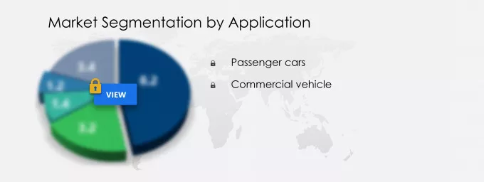 Automotive Transmission Electronics Market Segmentation