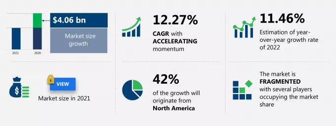 Vendor Management Software Market Size