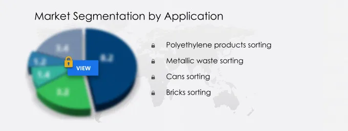 Waste Sorting Robots Market Segmentation
