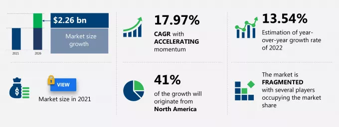 Energy Storage Market Size