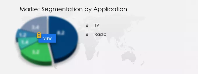Broadcasting Equipment Market Segmentation
