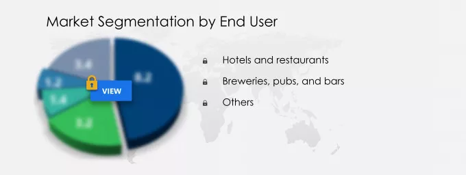 Commercial Beer Dispensers Market Segmentation