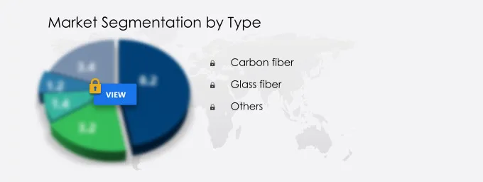 Fiber Reinforced Plastic (FRP) Recycling Market Segmentation