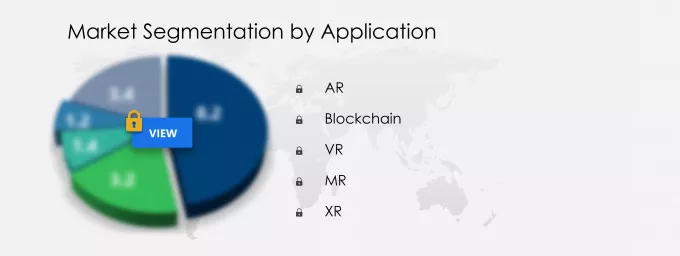 Metaverse Market Segmentation