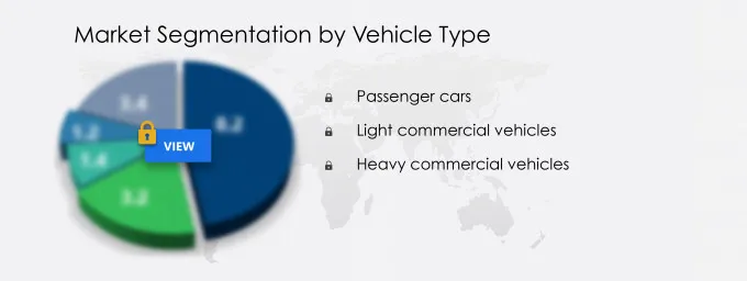 Hybrid Vehicle Market Segmentation