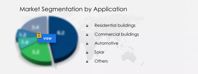 Coated Flat Glass Market Segmentation