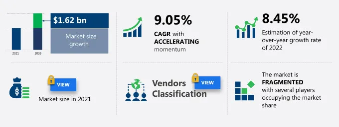 Blood Glucose Monitoring Market Size