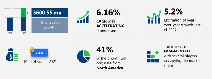 Glass Fiber Reinforced Concrete (GFRC) Market Size