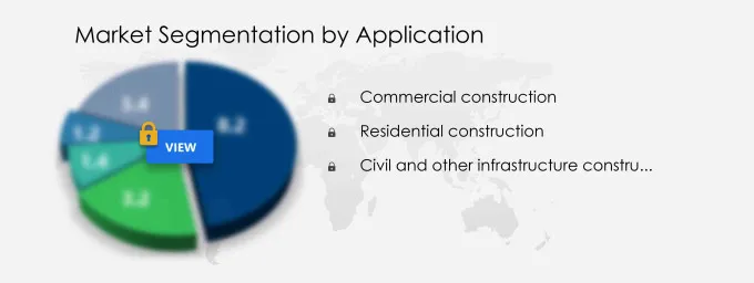 Glass Fiber Reinforced Concrete (GFRC) Market Segmentation