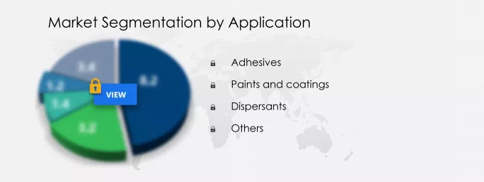 Polyacrylate Market Segmentation