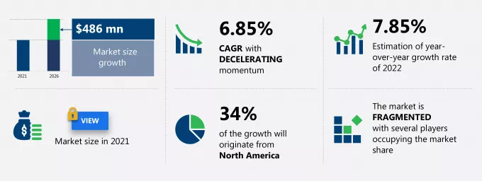 Polyacrylate Market Size