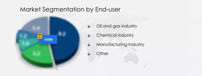 Petroleum Sorbent Pads Market Segmentation