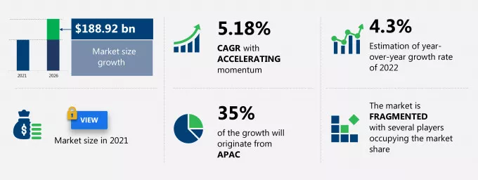 Advertising Services Market Size