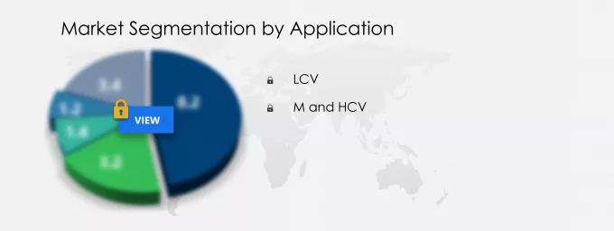 Commercial Vehicle Blind Spot Detection System Market Segmentation