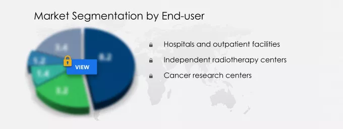 Fiducial Markers Market Segmentation