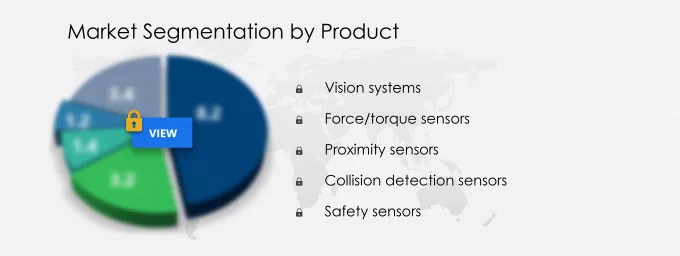 Industrial Robot Sensors Market Segmentation