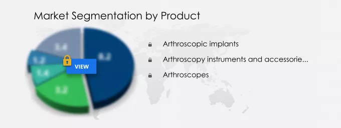Arthroscopy Devices Market Segmentation