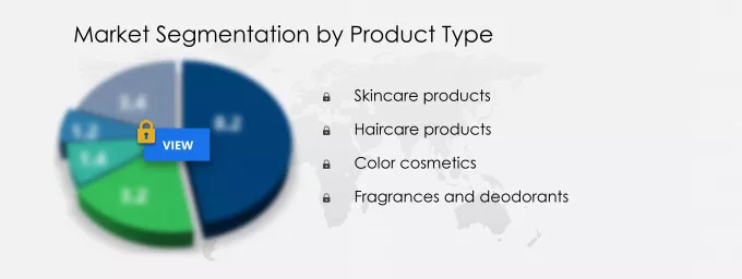 Cosmetics Products Market Market segmentation by region