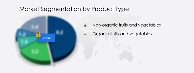 Fruits and Vegetables Market Market segmentation by region