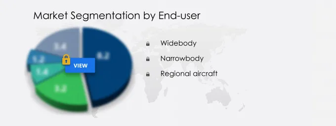 Commercial Aircraft Curtains Market Segmentation