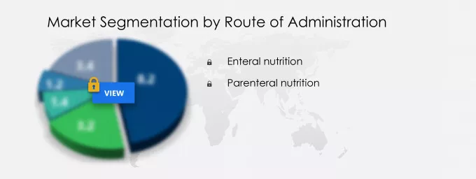 Clinical Nutrition Market Segmentation