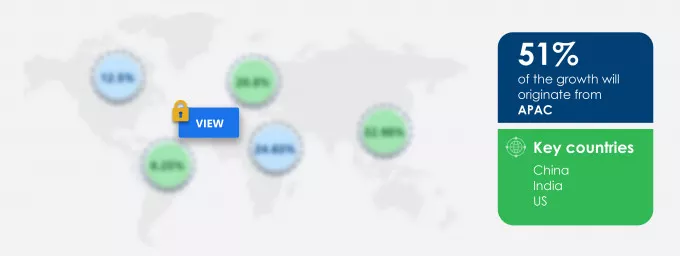 Aluminum Casting Market Market segmentation by region