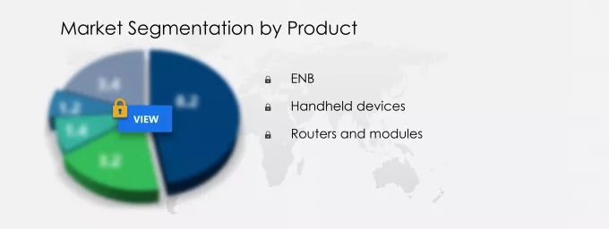 Public Safety LTE Market Segmentation