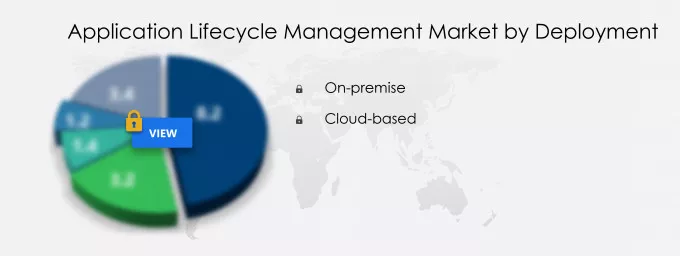 Application Lifecycle Management Market Segmentation
