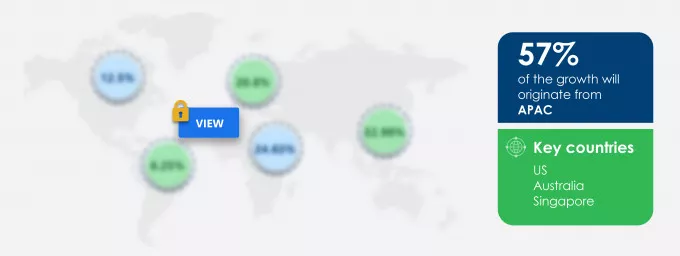 FinTech Investment Market Market segmentation by region