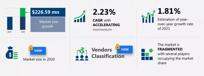 Baby Monitors Market Size