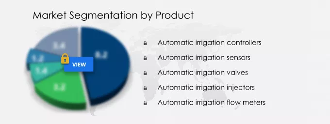 Automatic Irrigation Equipment Market Segmentation