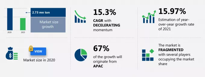 Gallium Arsenide Wafers Market Size