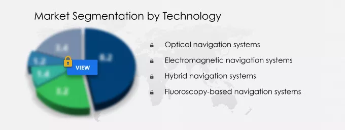 Orthopedic Surgical Navigation Systems Market Segmentation