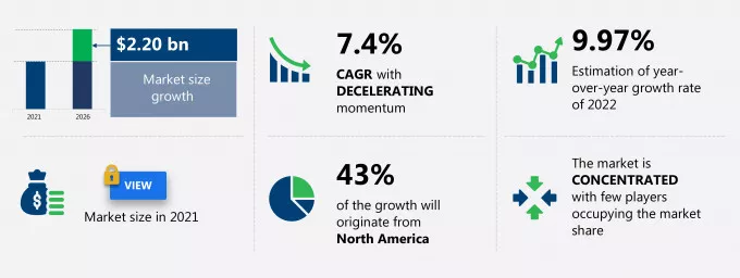 Proteasome Inhibitors Market Size