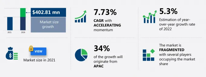 Synthetic Monitoring Market Size