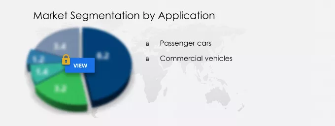 Automotive Gasoline Direct Injection (GDI) Systems Market Segmentation