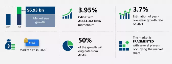 Air Compressors Market Size