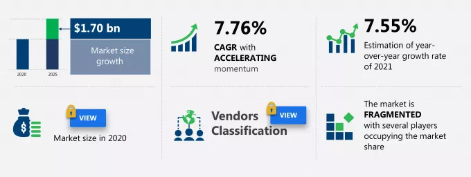 Industrial Robot Sensors Market Size