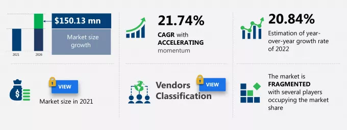 Solar PV Market Size