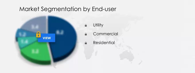 Solar PV Market Market segmentation by region
