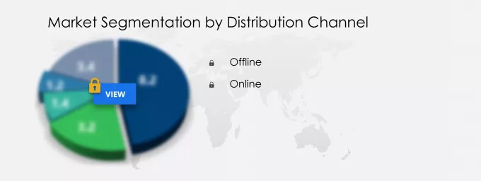 Organic Tampons Market Segmentation