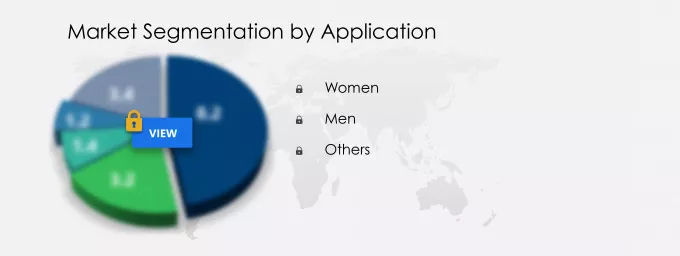 Fencing Equipment Market Segmentation