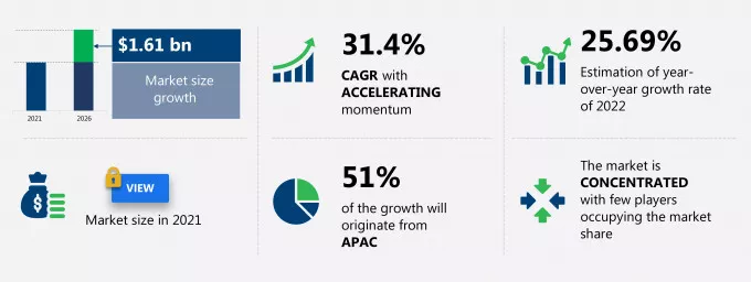 Hydrogen Fueling Stations Market Size