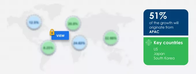 Hydrogen Fueling Stations Market Market segmentation by region