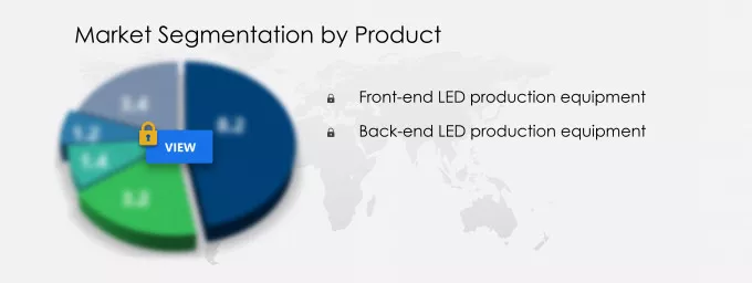 LED Production Equipment Market Segmentation