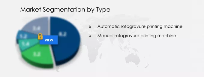 Rotogravure Printing Machine Market Segmentation