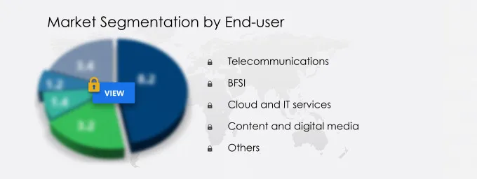 Data Center Interconnect Solutions Market Segmentation