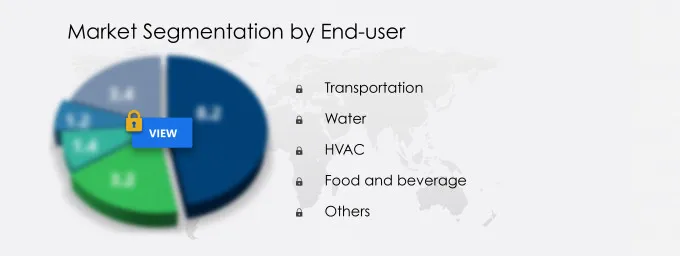 Nonwoven Filter Media Market Segmentation