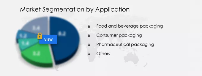 Aluminum Foil Market Segmentation