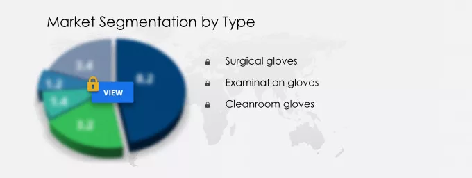 Sterile Gloves Market Market segmentation by region